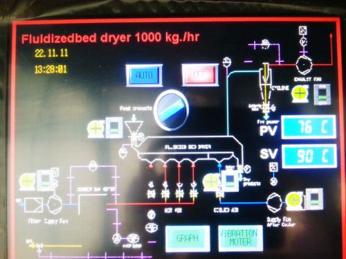 PLC Control for Fluidized bed dryer